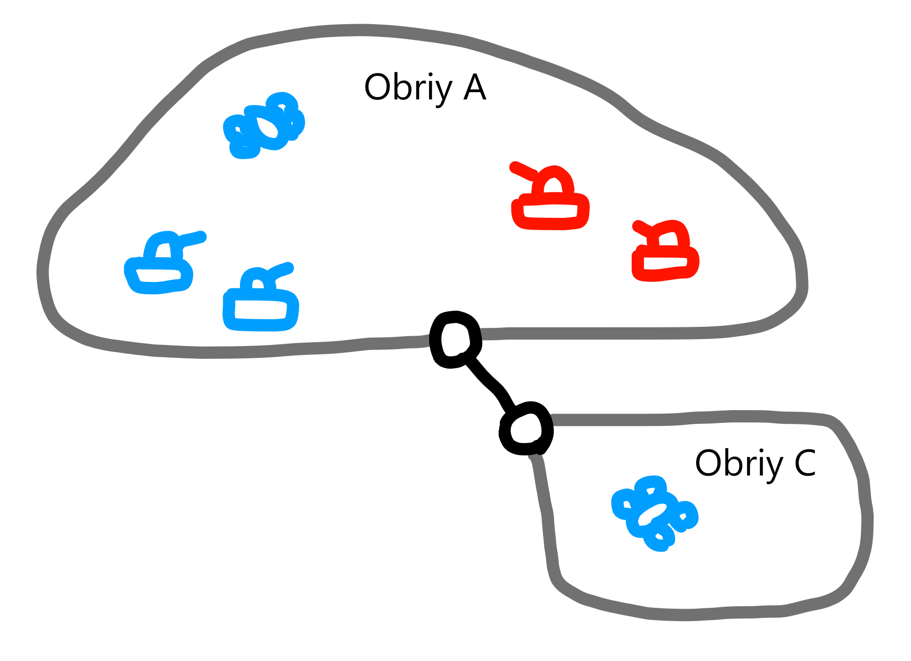 Multiplayer scheme