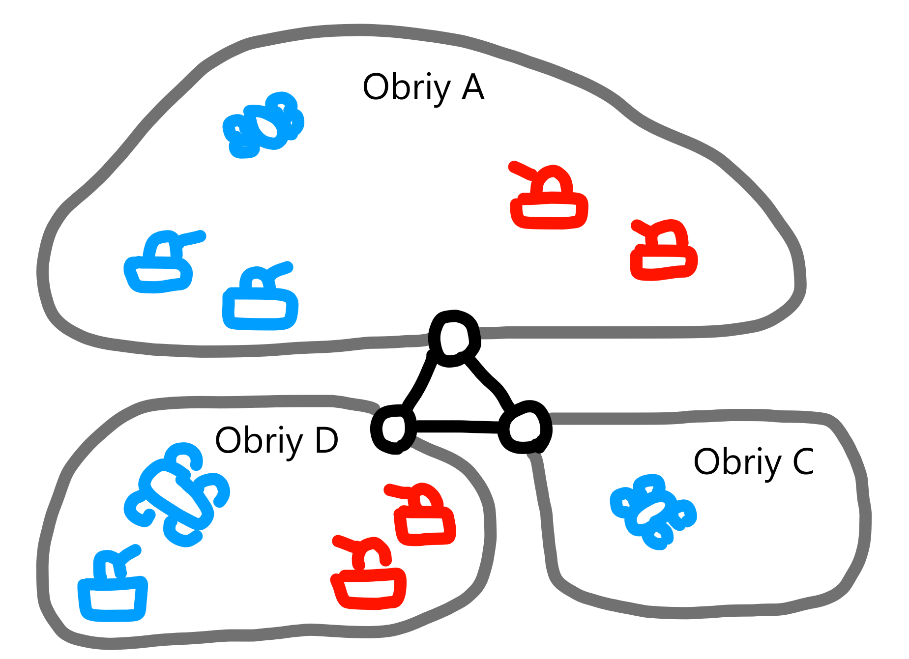 Multiplayer scheme