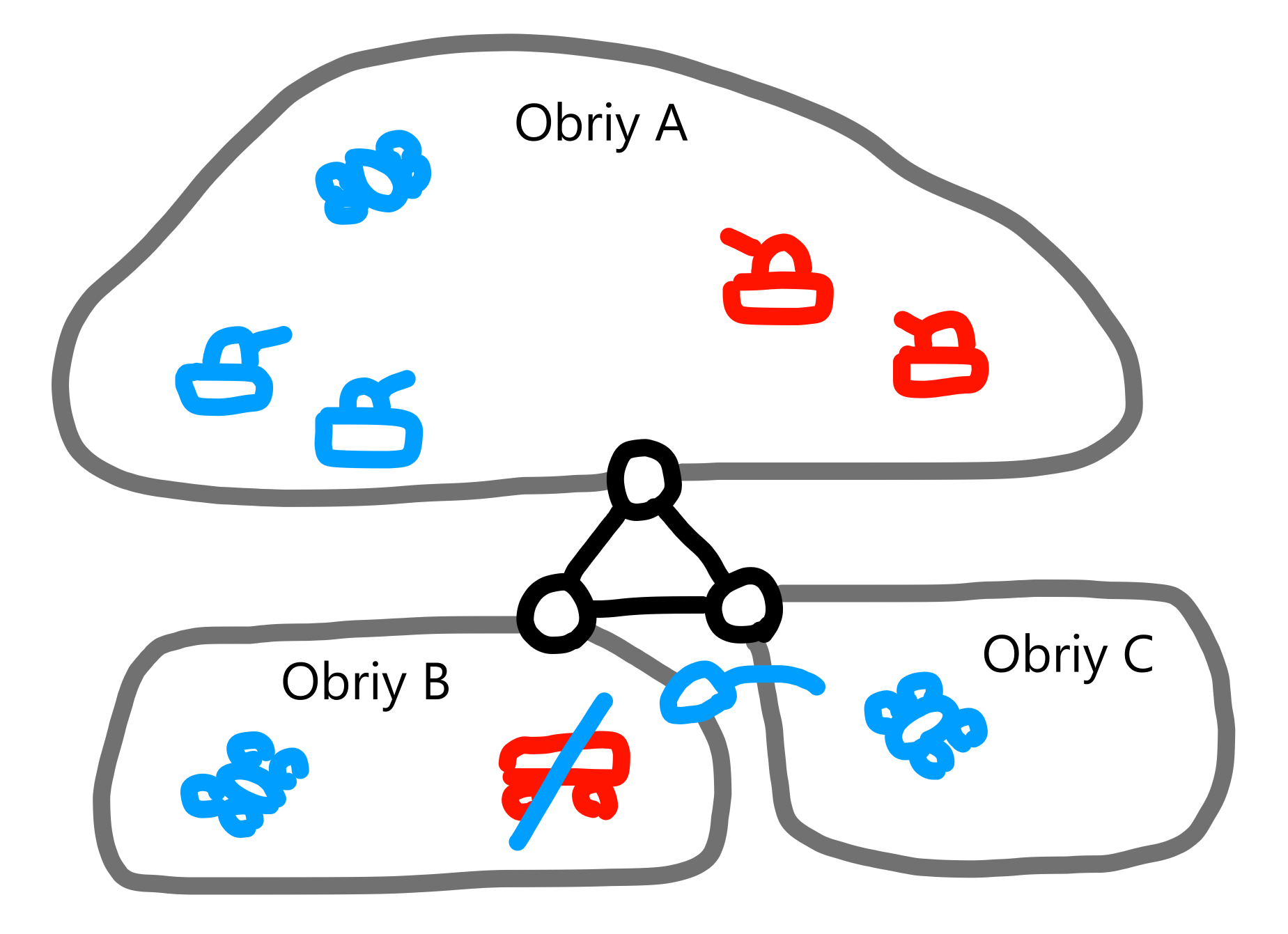 Multiplayer scheme